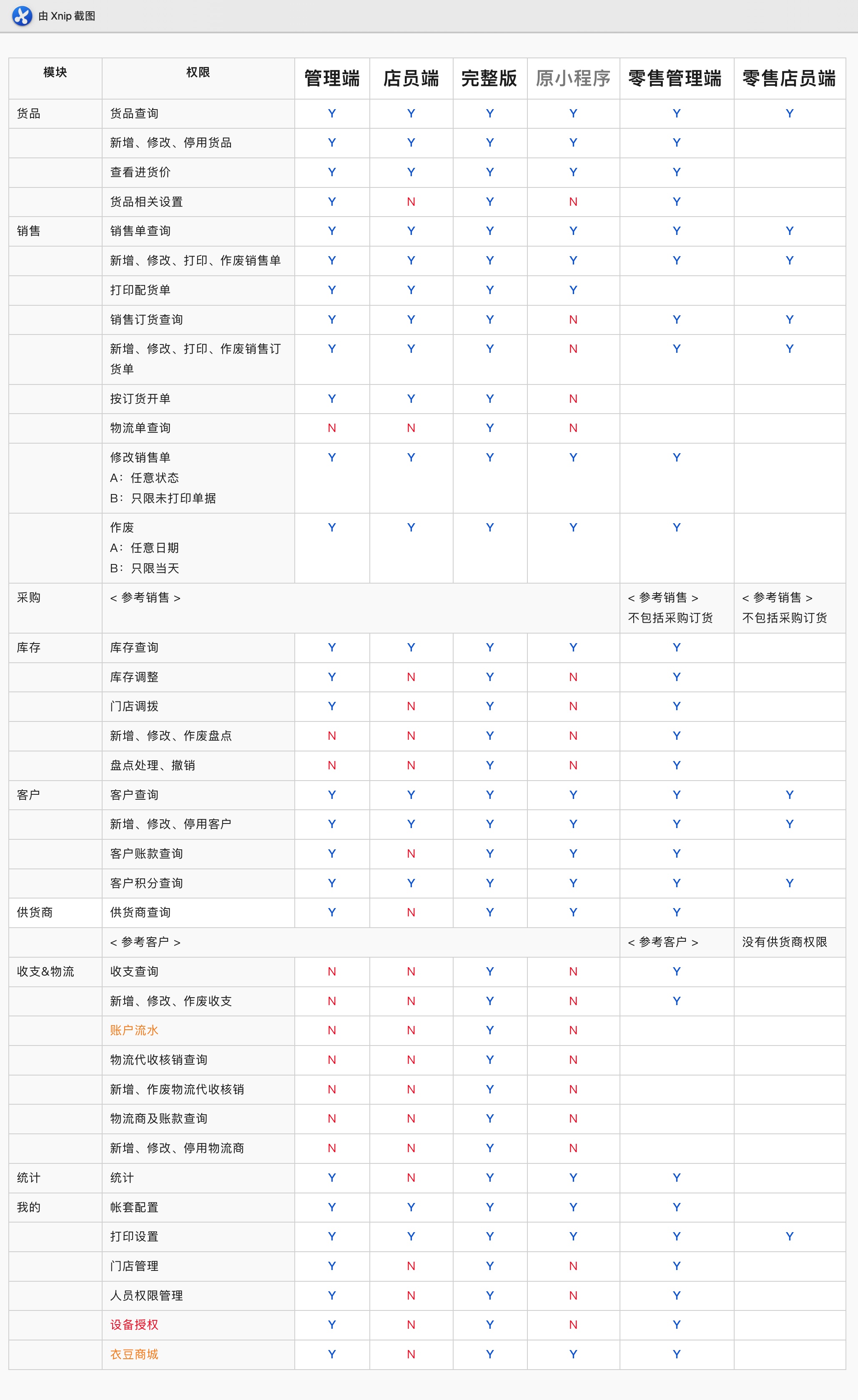 手机端功能权限